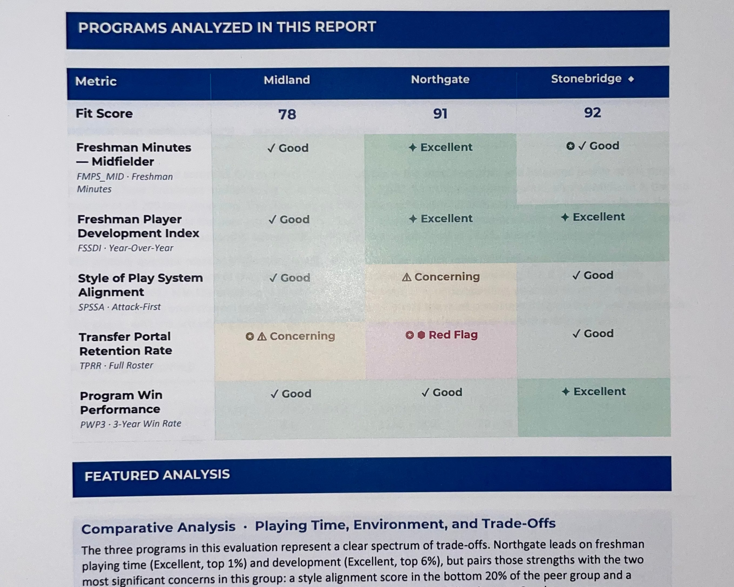 Prospect Tier Program Intelligence Report