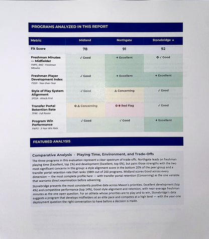 Recruit Tier Program Intelligence Report