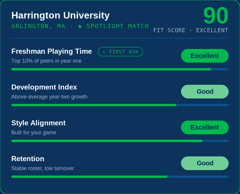 The number behind every rating.